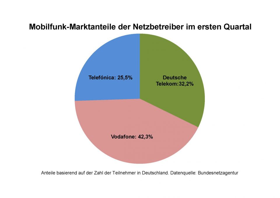 [Bild: Telekom.jpg]