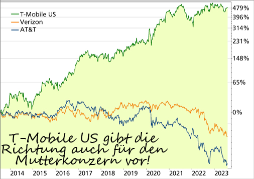 [Bild: t-mobile-us.jpg]